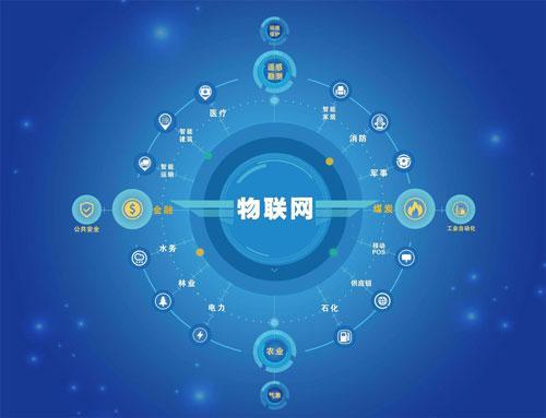 智慧社區創建社區物聯網信息資源標準化、一體化 物聯網技術服務