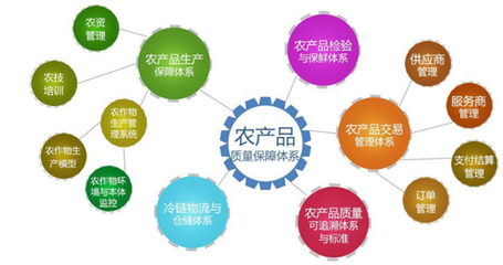 從三全豬瘟事件看食品安全 農(nóng)產(chǎn)品溯源如何重建消費信任