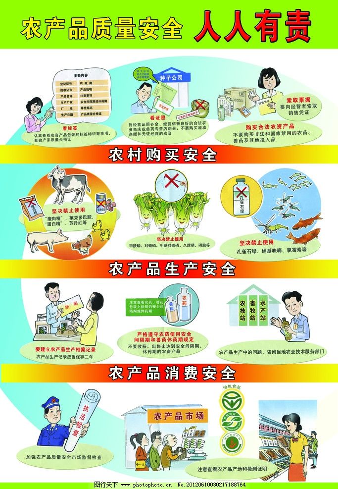 從田間到舌尖 農(nóng)產(chǎn)品生產(chǎn)中的質(zhì)量安全關(guān)鍵環(huán)節(jié)與圖片紀(jì)實